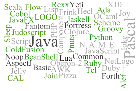 Tag cloud of JVM languages